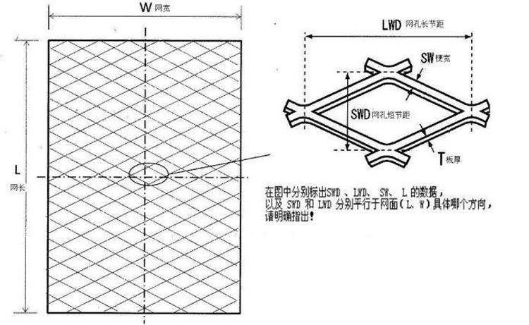 鋼板網(wǎng)規(guī)格
